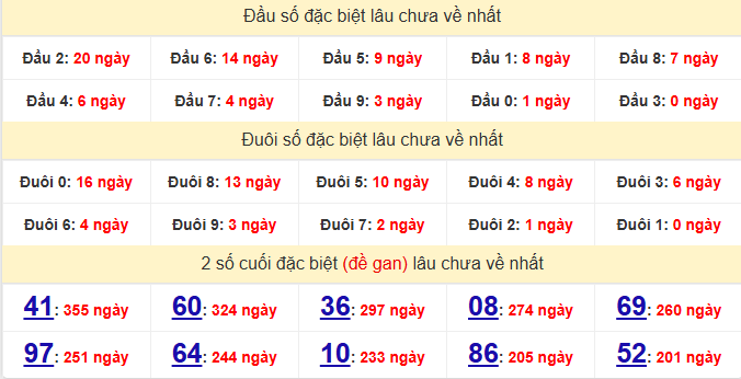 dac-biet-long-an-lau-ve-ngay-4-7