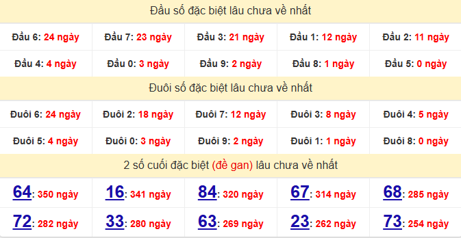 dac-biet-ninh-thuan-lau-ve-ngay-31-7