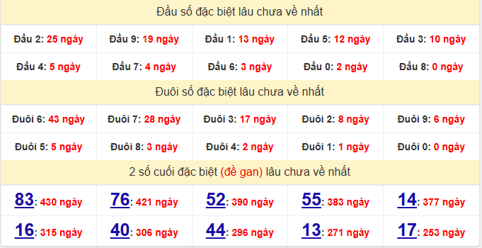 dac-biet-phu-yen-lau-ve-ngay-20-7