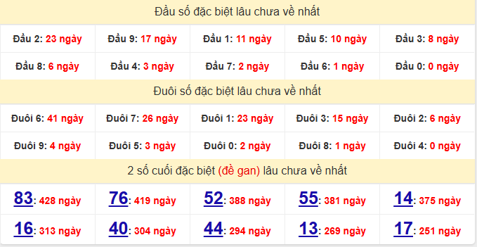 dac-biet-phu-yen-lau-ve-ngay-6-7