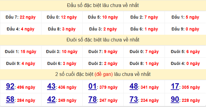 dac-biet-quang-binh-lau-ve-ngay-16-7