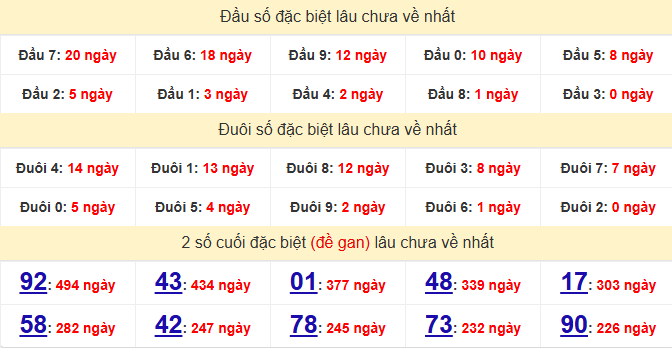 dac-biet-quang-binh-lau-ve-ngay-2-7