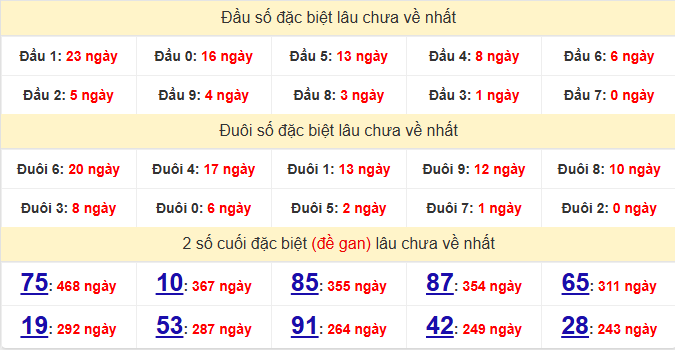 dac-biet-quang-nam-lau-ve-ngay-14-7-1