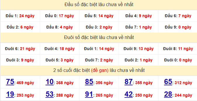 dac-biet-quang-nam-lau-ve-ngay-21-7