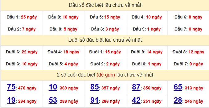 dac-biet-quang-nam-lau-ve-ngay-28-7