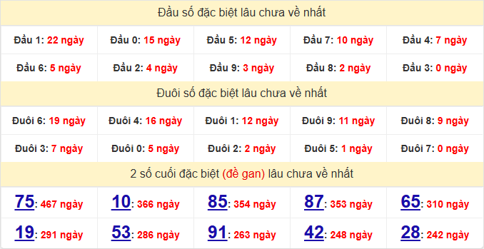 dac-biet-quang-nam-lau-ve-ngay-7-7