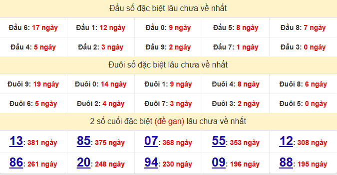 dac-biet-quang-ngai-lau-ve-ngay-1-8