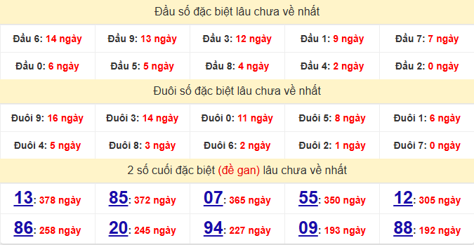 dac-biet-quang-ngai-lau-ve-ngay-11-7