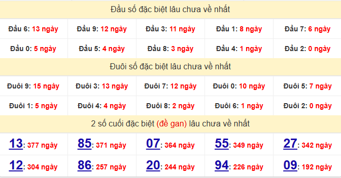 dac-biet-quang-ngai-lau-ve-ngay-4-7