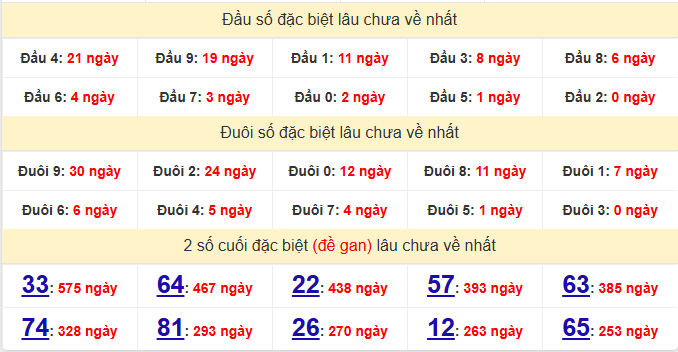 dac-biet-quang-tri-lau-ve-ngay-16-7