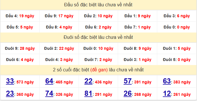 dac-biet-quang-tri-lau-ve-ngay-2-7