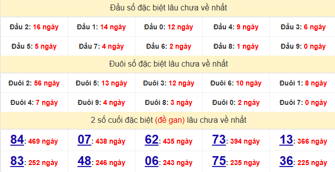 dac-biet-soc-trang-lau-ve-ngay-15-7