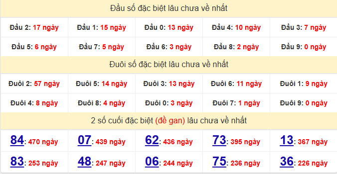 dac-biet-soc-trang-lau-ve-ngay-22-7