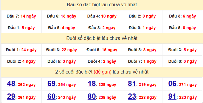 dac-biet-tay-ninh-lau-ve-ngay-16-7