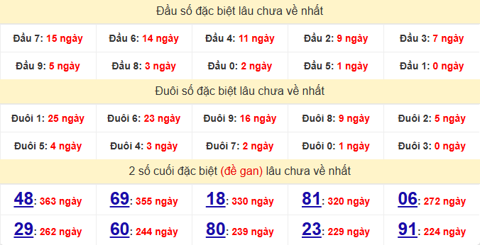 dac-biet-tay-ninh-lau-ve-ngay-23-7
