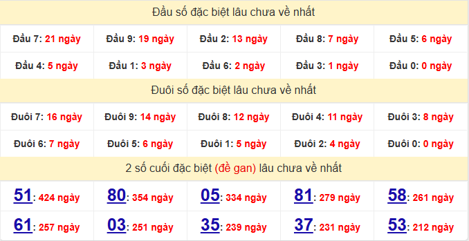 dac-biet-tien-giang-lau-ve-ngay-12-7