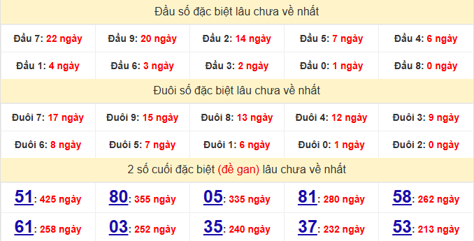 dac-biet-tien-giang-lau-ve-ngay-19-7