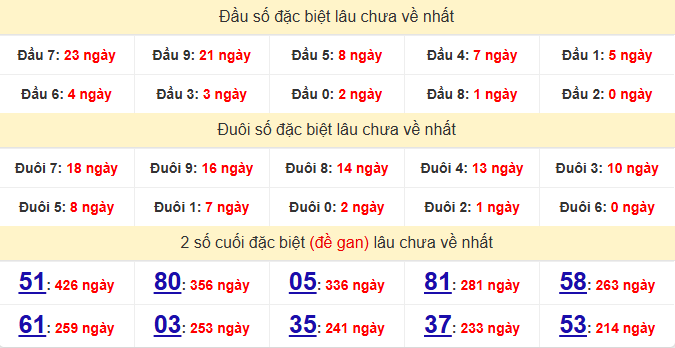 dac-biet-tien-giang-lau-ve-ngay-26-7