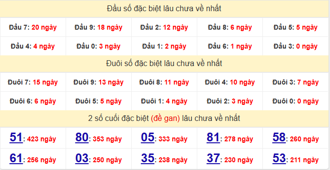 dac-biet-tien-giang-lau-ve-ngay-5-7