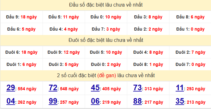 dac-biet-tra-vinh-lau-ve-ngay-10-7
