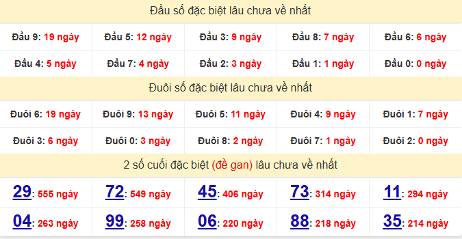 dac-biet-tra-vinh-lau-ve-ngay-17-7