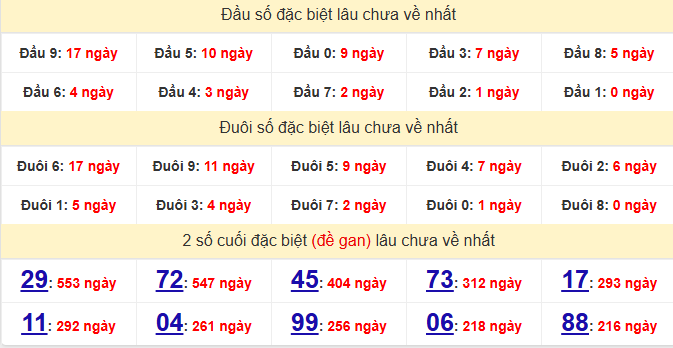 dac-biet-tra-vinh-lau-ve-ngay-3-7
