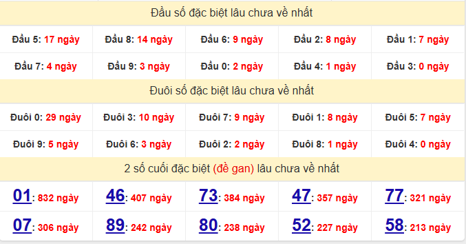 dac-biet-vinh-long-lau-ve-ngay-10-7