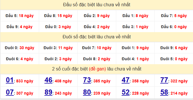 dac-biet-vinh-long-lau-ve-ngay-17-7