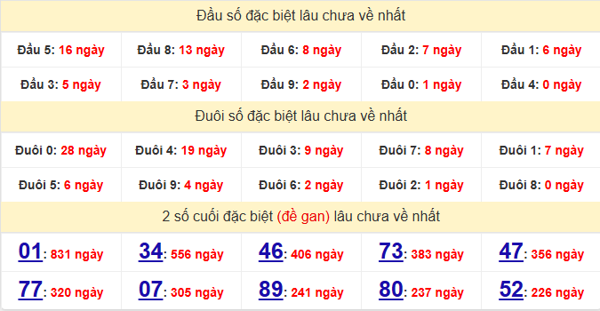 dac-biet-vinh-long-lau-ve-ngay-3-7