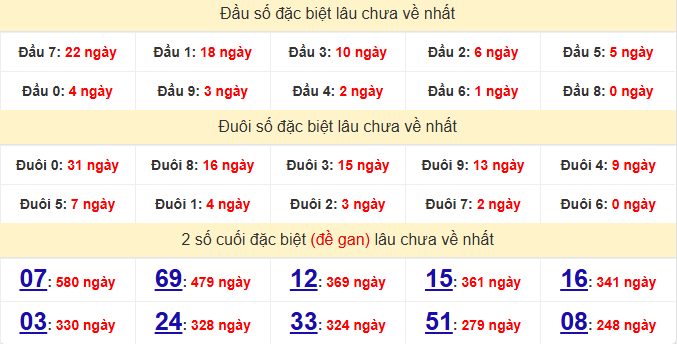 dac-biet-vung-tau-lau-ve-ngay-14-7