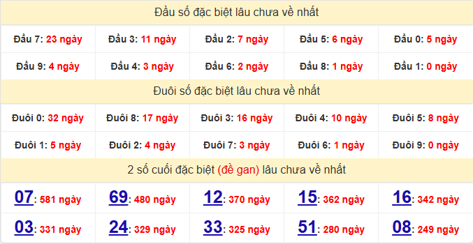 dac-biet-vung-tau-lau-ve-ngay-21-7