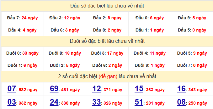 dac-biet-vung-tau-lau-ve-ngay-28-7