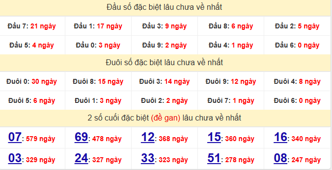 dac-biet-vung-tau-lau-ve-ngay-7-7