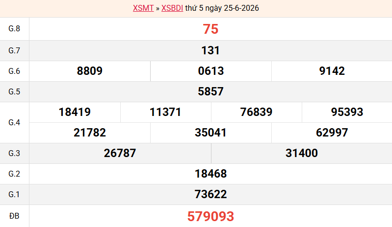 ket-qua-binh-dinh-ngay-25-6 ket-qua-binh-dinh-ngay-25-6