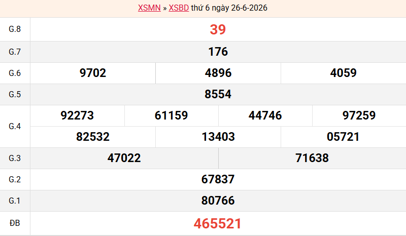 ket-qua-binh-duong-ngay-26-6 ket-qua-binh-duong-ngay-26-6