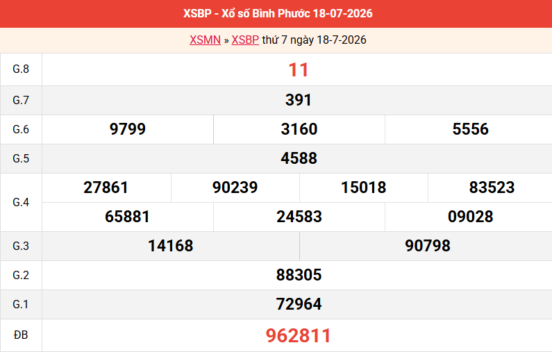 ket-qua-binh-phuoc-ngay-18-7