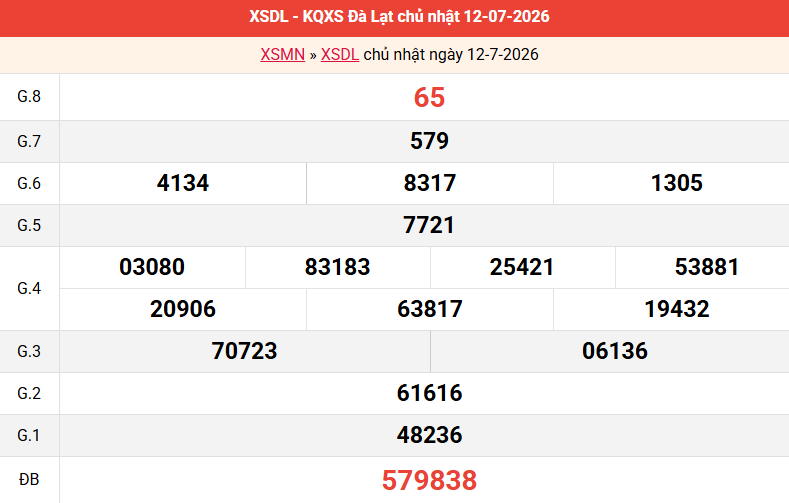ket-qua-da-lat-ngay-12-7