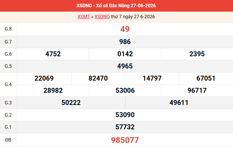 ket-qua-dac-nong-ngay-27-6