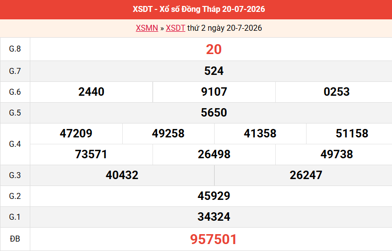 ket-qua-dong-thap-ngay-20-7