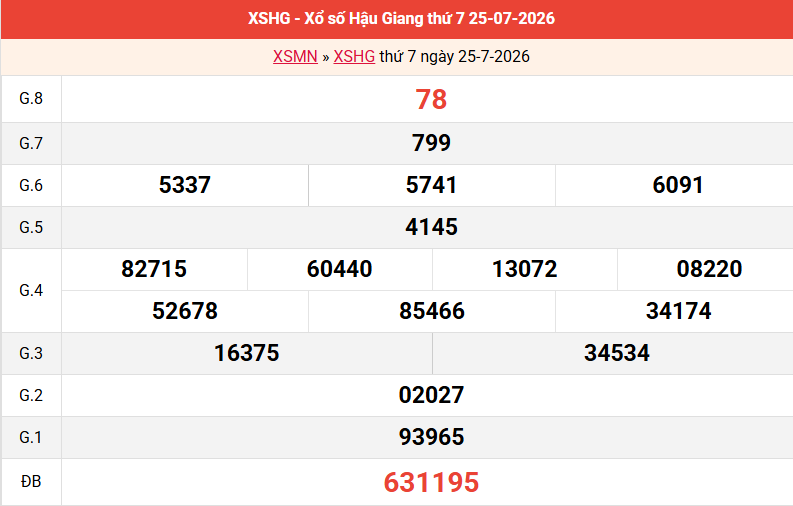 ket-qua-hau-giang-ngay-25-7