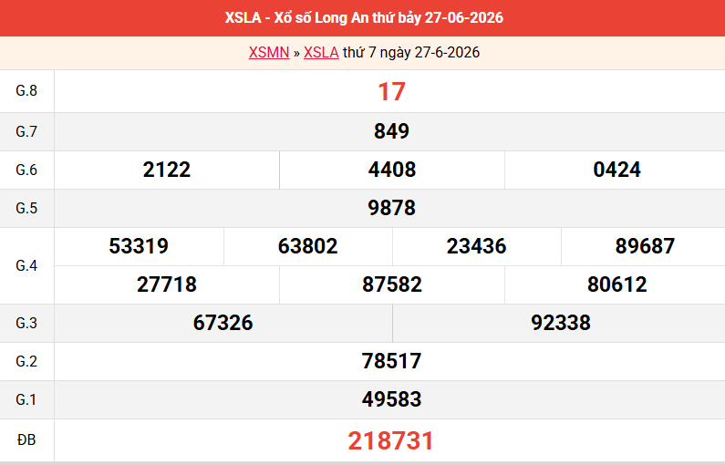 ket-qua-long-an-ngay-27-6
