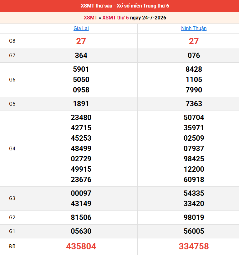 ket-qua-mien-trung-ngay-24-7