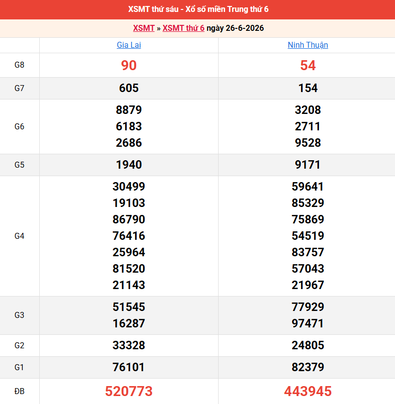 ket-qua-mien-trung-ngay-26-6 ket-qua-mien-trung-ngay-26-6