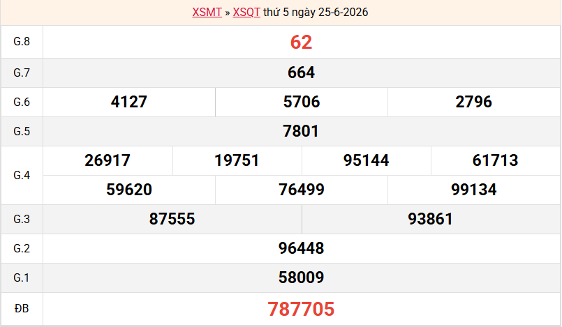 ket-qua-quang-tri-ngay-25-6 ket-qua-quang-tri-ngay-25-6