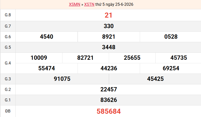 ket-qua-tay-ninh-ngay-25-6 ket-qua-tay-ninh-ngay-25-6