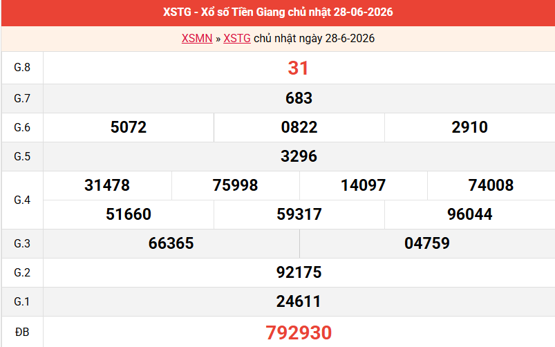 ket-qua-tien-giang-ngay-28-6