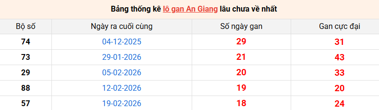 /lo-gan-an-giang-ngay-2-7