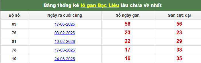 lo-gan-bac-lieu-ngay-21-7