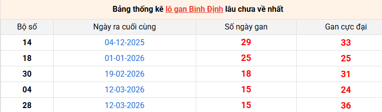 lo-gan-binh-dinh-ngay-2-7
