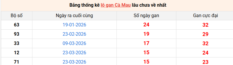 lo-gan-ca-mau-ngay-13-7
